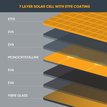 EPE Solar Kit 120watt
