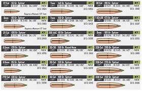 NOSLER