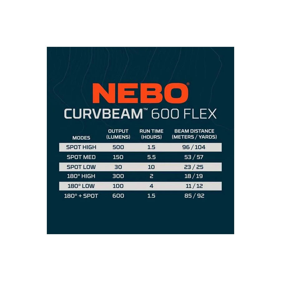 NEBO - CURV 600 FLEX, Rechargeable Headlamp