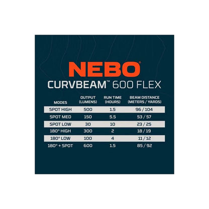 NEBO - CURV 600 FLEX, Rechargeable Headlamp