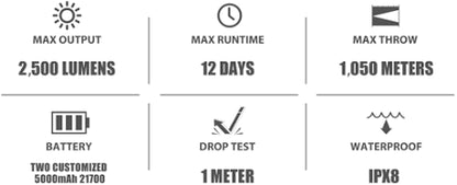 Olight Javelot Pro 2 Torch Hunting Kit